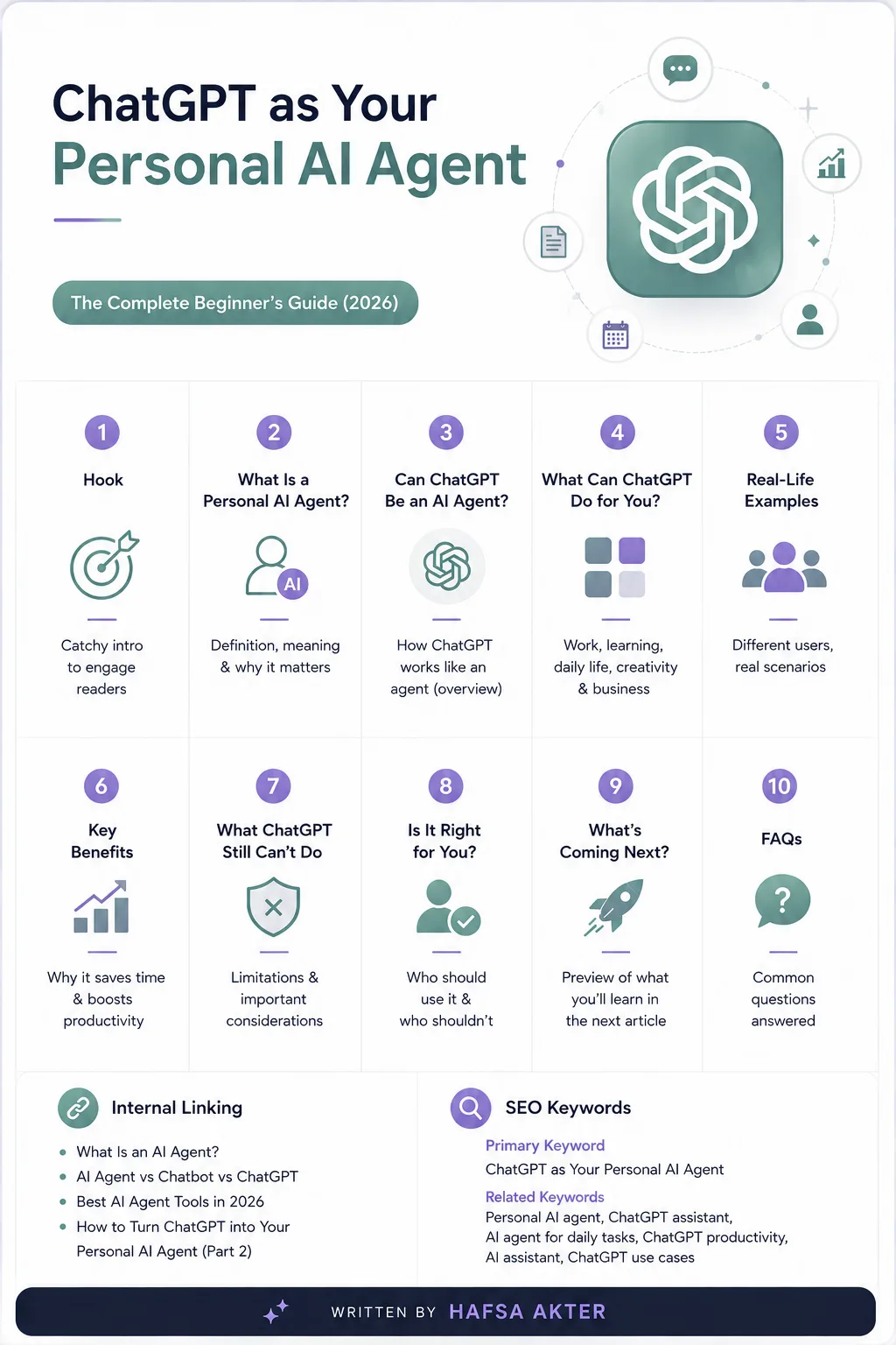ChatGPT as Your Personal AI Agent infografic