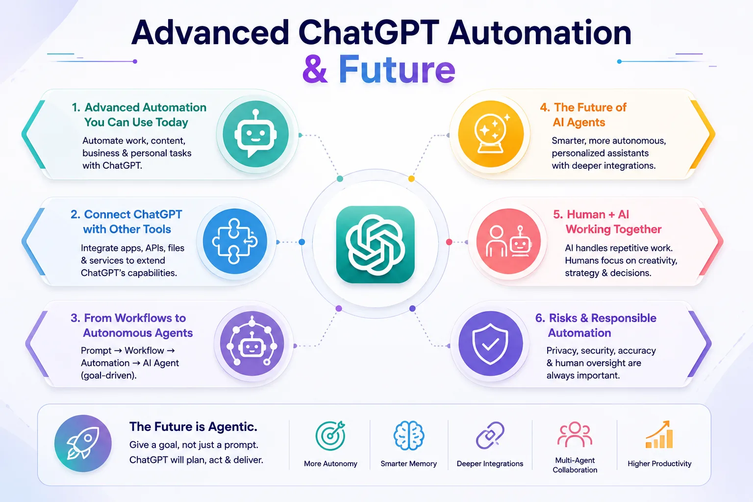 Advanced ChatGPT Automation info