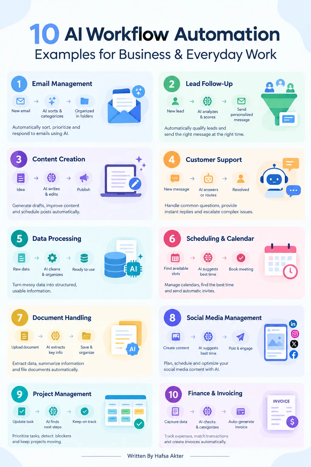 10 AI Workflow Automation Examples