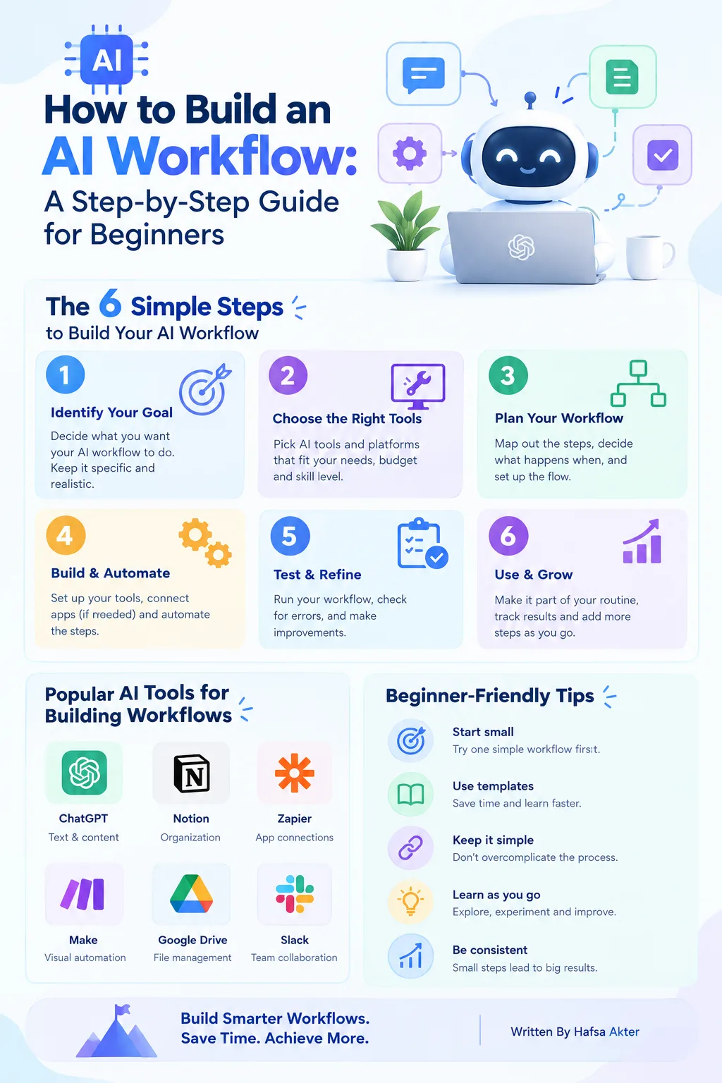 AI Workflow Guide Infographic