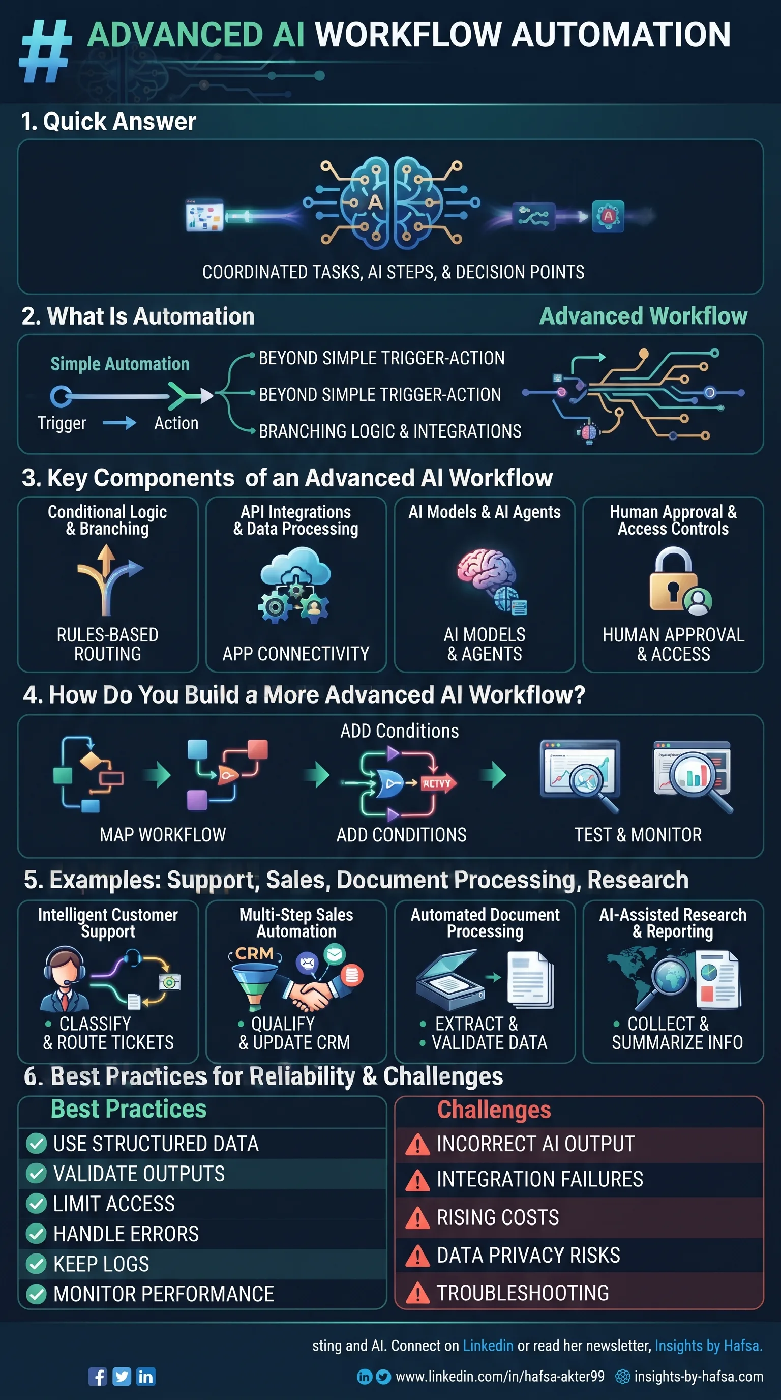 6 infograf
