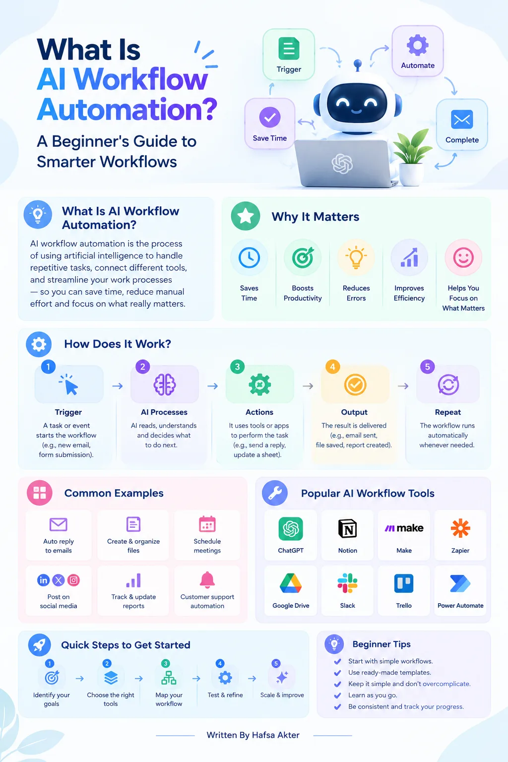 AI Workflow Automation Guide info