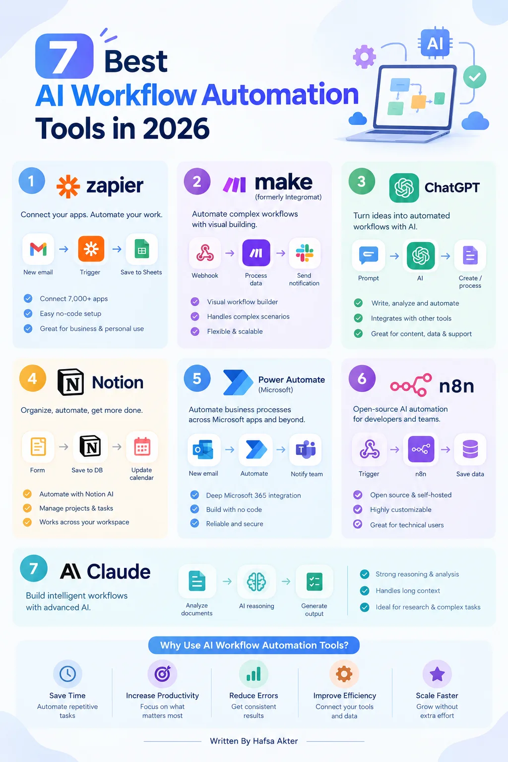 7 Best AI Workflow Automation Tools in 2026
